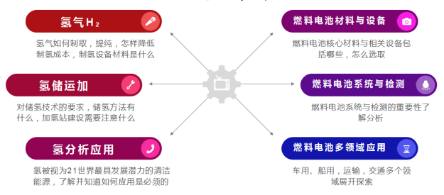 CHC2023第四屆中國(國際)氫能創(chuàng)新與發(fā)展大會定檔3月