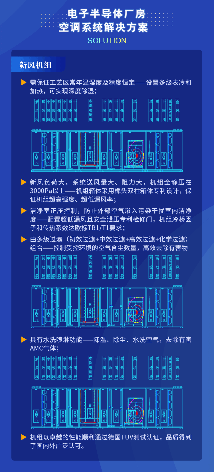 國祥為電子半導(dǎo)體行業(yè)提供空調(diào)解決方案