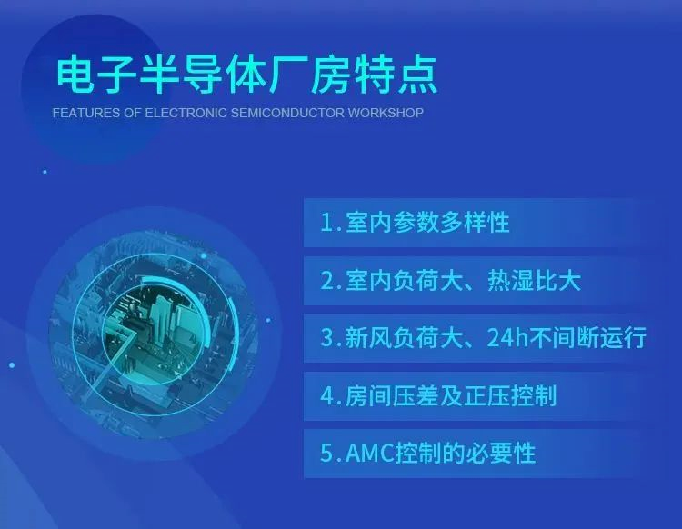 國祥為電子半導(dǎo)體行業(yè)提供空調(diào)解決方案