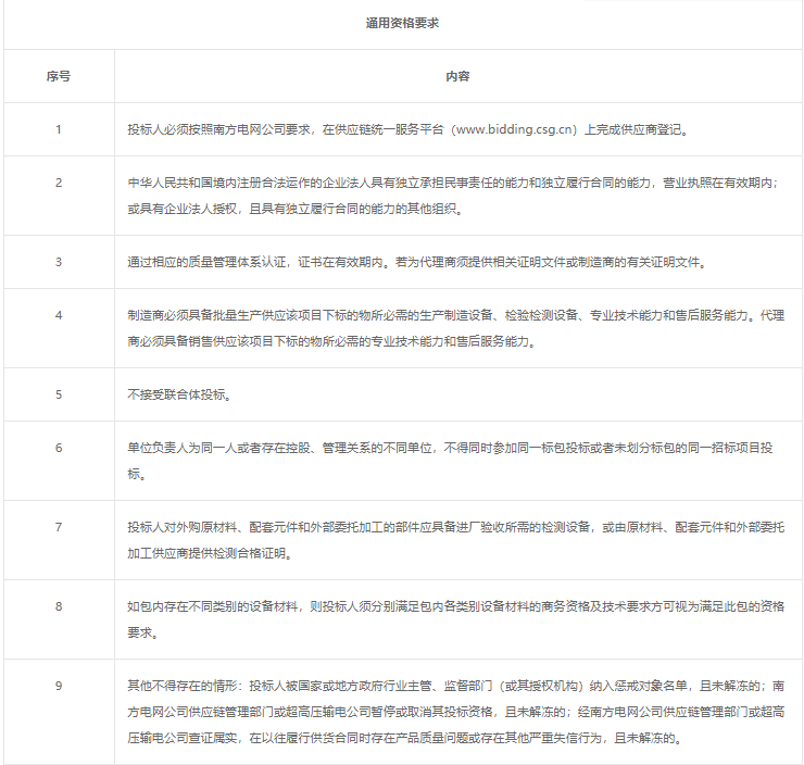 廣東天廣能源科技發(fā)展有限公司2022年第一批檢修物資(二次采購)采購公告