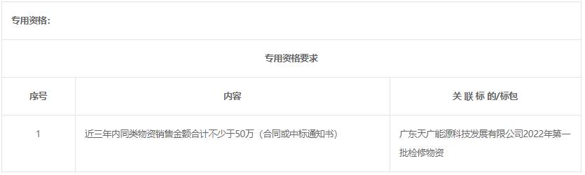 廣東天廣能源科技發(fā)展有限公司2022年第一批檢修物資(二次采購)采購公告