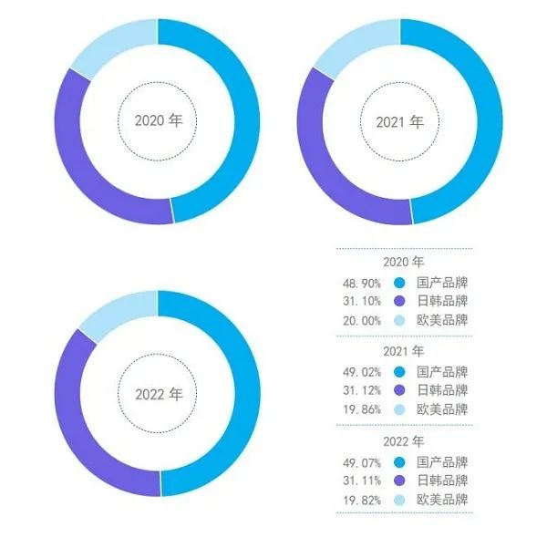 中央空調(diào)國產(chǎn)品牌加速，美的格力海爾優(yōu)勢(shì)明顯