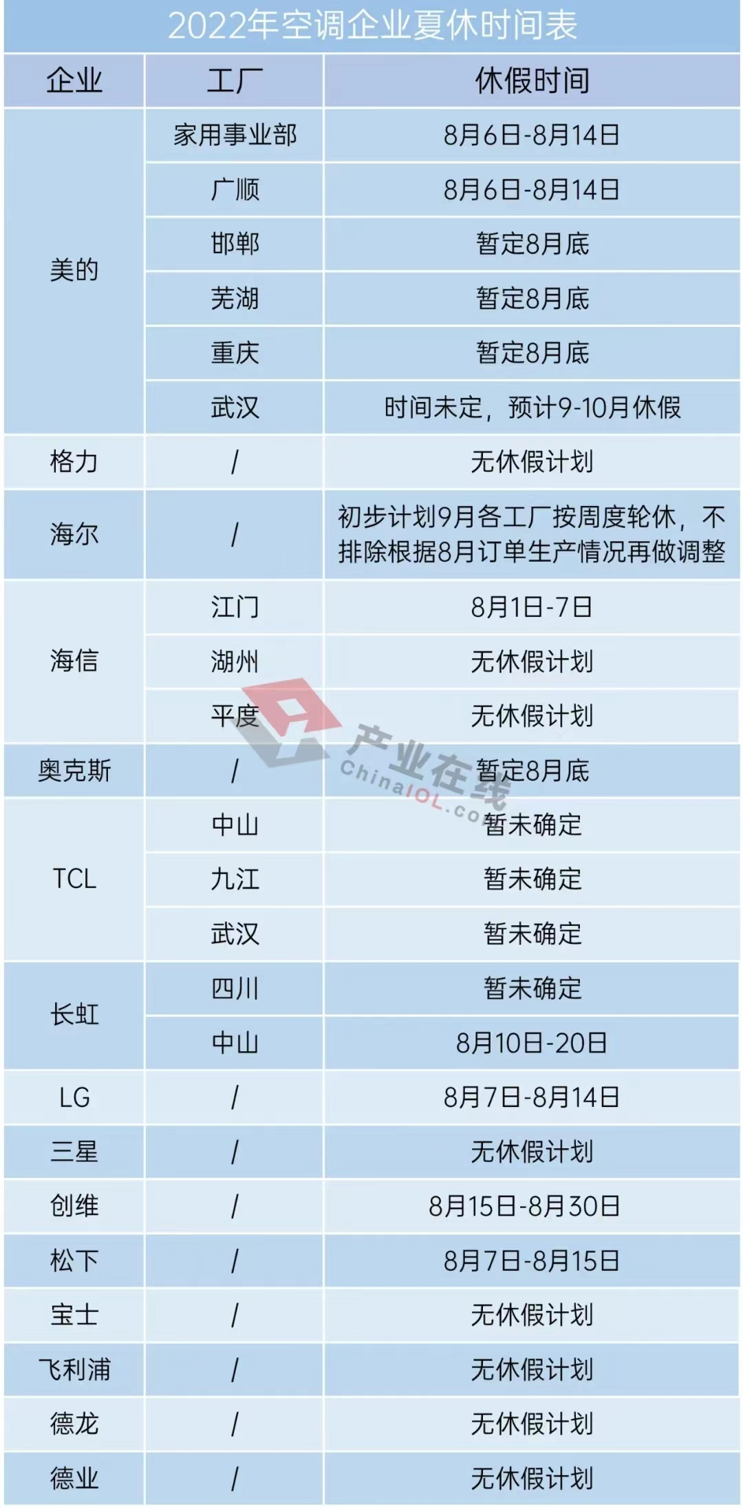 2022空調(diào)及壓縮機企業(yè)夏休時間表