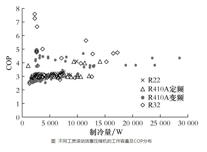 渦旋、全封閉活塞式、滾動活塞式小型制冷壓縮機市場分析