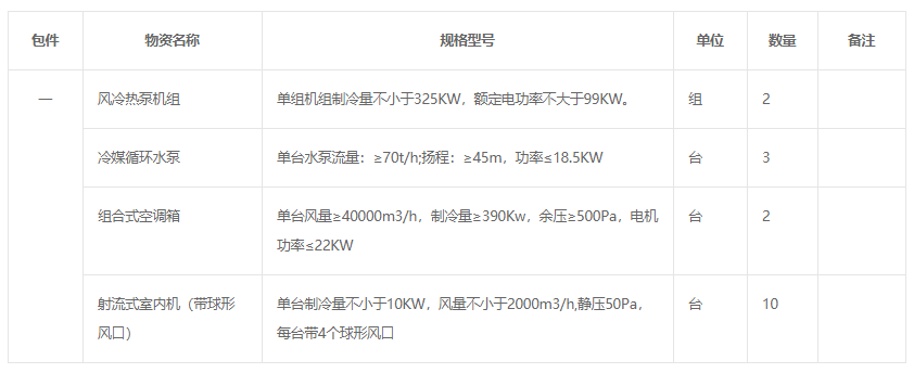 上海局集團公司上海西站中央空調(diào)采購項目公開招標(biāo)公告