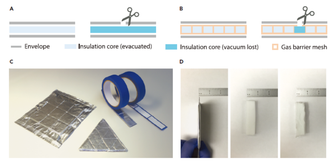 斯坦福大學(xué)崔屹團(tuán)隊(duì)設(shè)計(jì)出不怕切割的真空隔熱保溫材料！供暖制冷節(jié)能潛力巨大