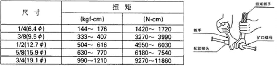 中央空調(diào)多聯(lián)機(jī)分歧管配管與各流程操作、注意事項(xiàng)及說明