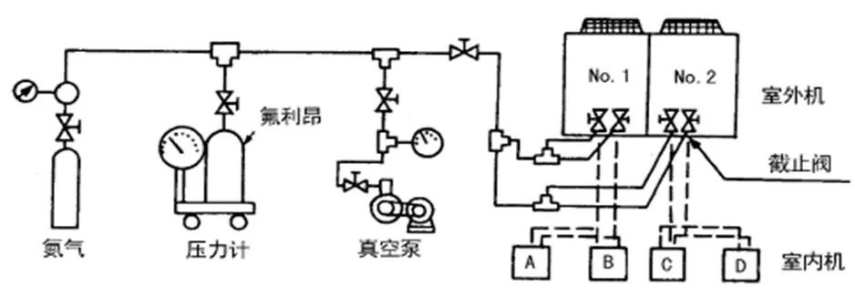 中央空調(diào)多聯(lián)機(jī)分歧管配管與各流程操作、注意事項(xiàng)及說明