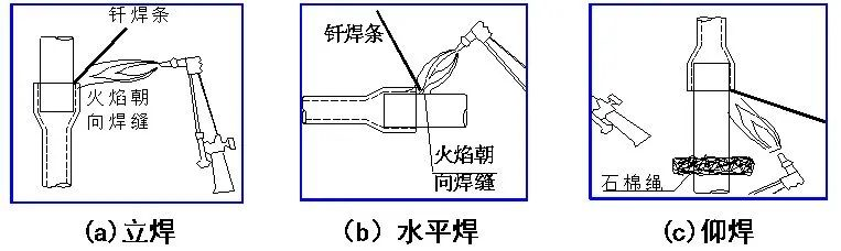 中央空調(diào)多聯(lián)機(jī)分歧管配管與各流程操作、注意事項(xiàng)及說明