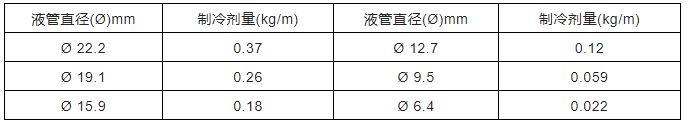 中央空調(diào)多聯(lián)機(jī)分歧管配管與各流程操作、注意事項(xiàng)及說明