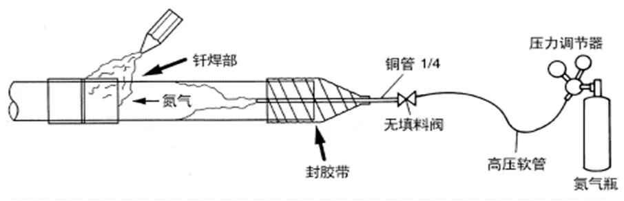 中央空調(diào)多聯(lián)機(jī)分歧管配管與各流程操作、注意事項(xiàng)及說明