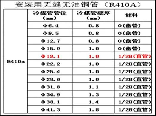 中央空調(diào)多聯(lián)機(jī)分歧管配管與各流程操作、注意事項(xiàng)及說明