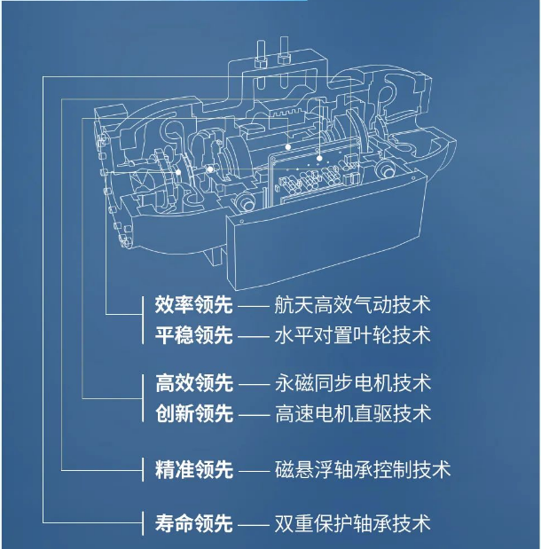 美的全新水機品牌“鯤禹”在重慶發(fā)布！