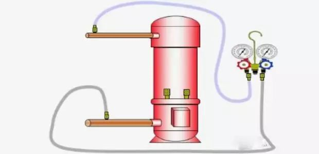 制冷設(shè)備制冷劑不足的表現(xiàn)與充入量的判斷