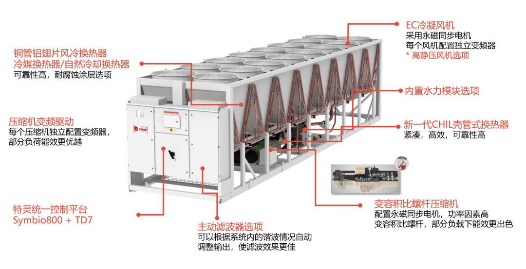 特靈發(fā)布RTAG XSE | 全新超高效變頻風冷螺桿式冷水機組，IPLV最高達4.95