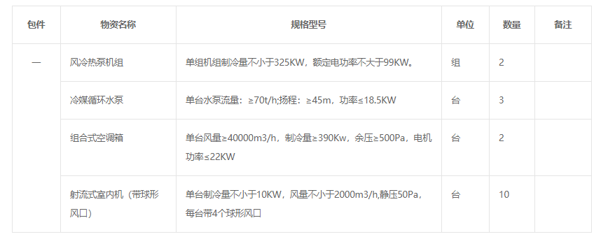 上海局集團公司上海西站中央空調采購項目公開招標二次公告