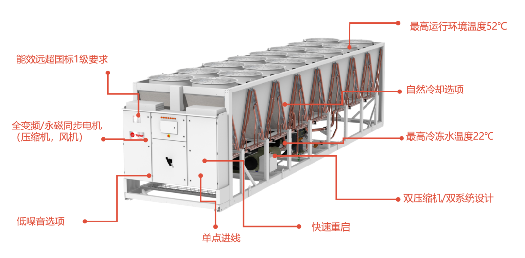 特靈發(fā)布RTAG XSE | 全新超高效變頻風冷螺桿式冷水機組，IPLV最高達4.95