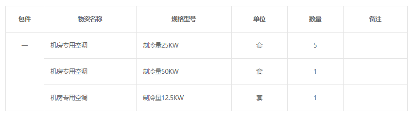 上海局集團(tuán)公司信息機(jī)房專用空調(diào)采購(gòu)項(xiàng)目公開招標(biāo)公告