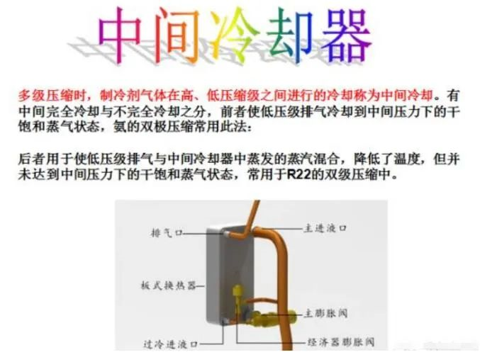 什么是雙級壓縮制冷系統(tǒng)？為什么要采用雙級壓縮制冷系統(tǒng)？