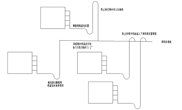 制冷空調(diào)系統(tǒng)管路是如何確定的？