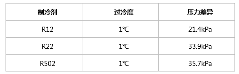 制冷空調(diào)系統(tǒng)管路是如何確定的？