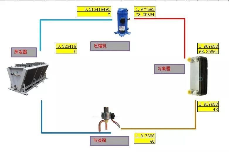 制冷空調(diào)系統(tǒng)管路是如何確定的？