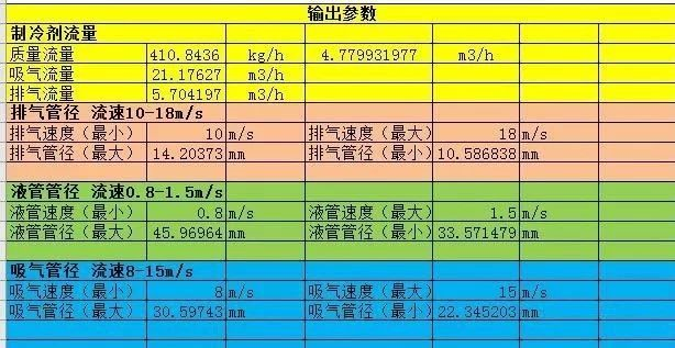 制冷空調(diào)系統(tǒng)管路是如何確定的？