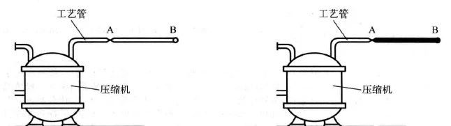 制冷設(shè)備加氟、補(bǔ)氟的操作方法