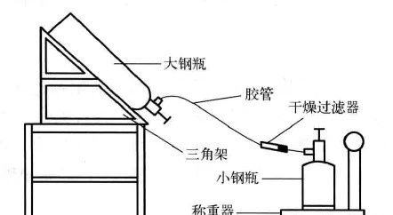 制冷設(shè)備加氟、補(bǔ)氟的操作方法