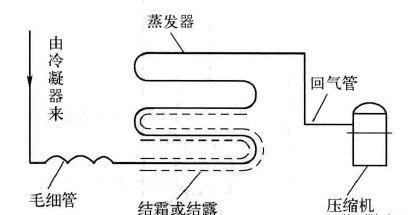 制冷設(shè)備加氟、補(bǔ)氟的操作方法