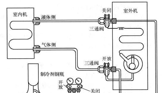 制冷設(shè)備加氟、補(bǔ)氟的操作方法