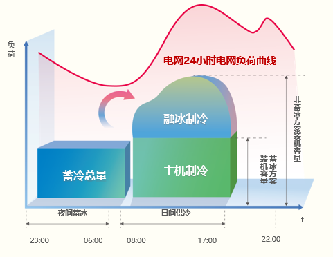 頓漢布什中央空調(diào)高效現(xiàn)代能源體系服務(wù)國際深海產(chǎn)業(yè)新標(biāo)桿