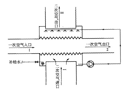 數(shù)據(jù)中心間接蒸發(fā)自然冷卻技術(shù)原理、結(jié)構(gòu)、分類和應(yīng)用