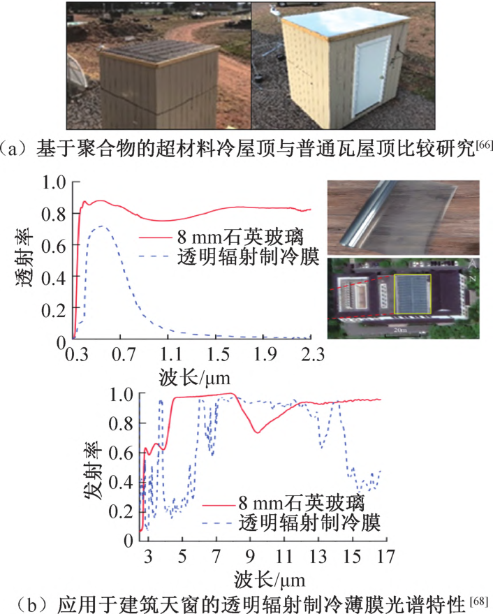 天空輻射制冷技術(shù)發(fā)展現(xiàn)狀與展望