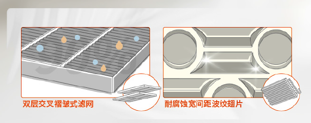 新品發(fā)布！特靈廚房專用空調(diào)驚艷亮相