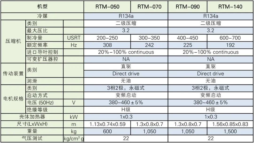 漢鐘精機(jī)磁浮離心壓縮機(jī)實(shí)現(xiàn)雙碳戰(zhàn)略部署