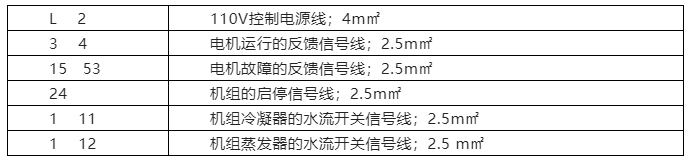 制冷機組圖文詳解實例分享！離心式冷水機組的開機調(diào)試