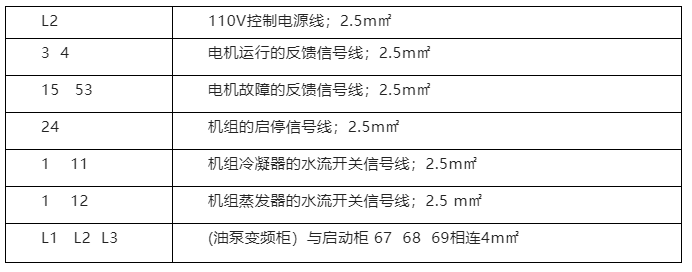 制冷機組圖文詳解實例分享！離心式冷水機組的開機調(diào)試