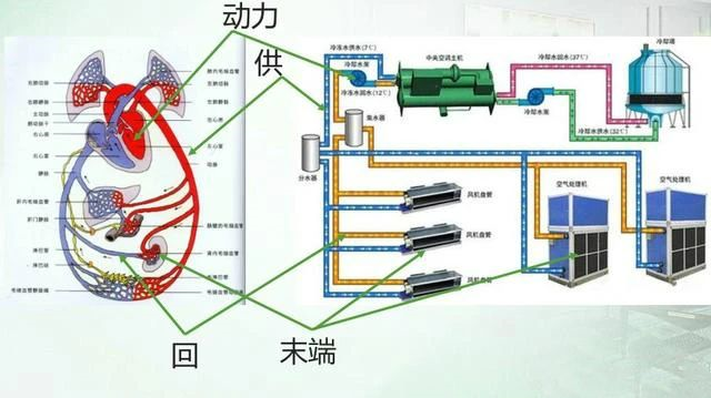 大型中央空調系統(tǒng)中冷凍水系統(tǒng)詳解