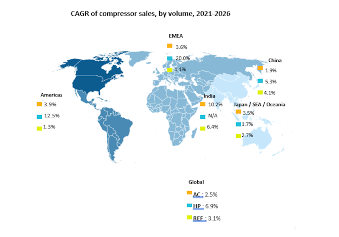 BSRIA關(guān)于2022年全球用于空調(diào)、熱泵和制冷應(yīng)用的壓縮機(jī)的研究報(bào)告