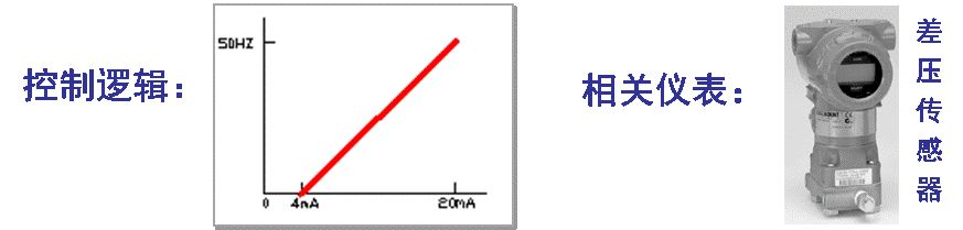 組合式制冷空調(diào)箱控制基礎(chǔ)的基礎(chǔ)知識解讀