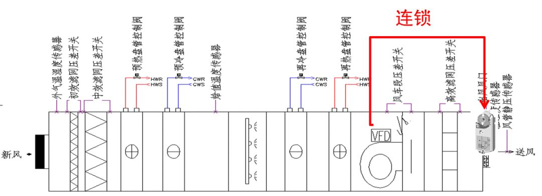 組合式制冷空調(diào)箱控制基礎(chǔ)的基礎(chǔ)知識解讀