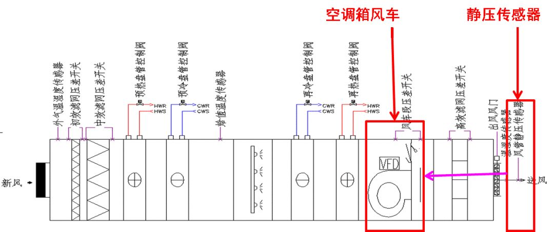 組合式制冷空調(diào)箱控制基礎(chǔ)的基礎(chǔ)知識解讀