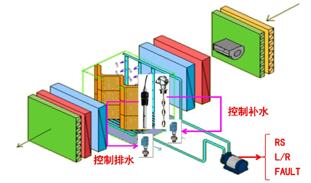 組合式制冷空調(diào)箱控制基礎(chǔ)的基礎(chǔ)知識解讀