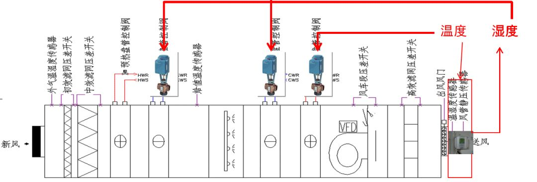 組合式制冷空調(diào)箱控制基礎(chǔ)的基礎(chǔ)知識解讀