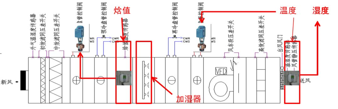 組合式制冷空調(diào)箱控制基礎(chǔ)的基礎(chǔ)知識解讀