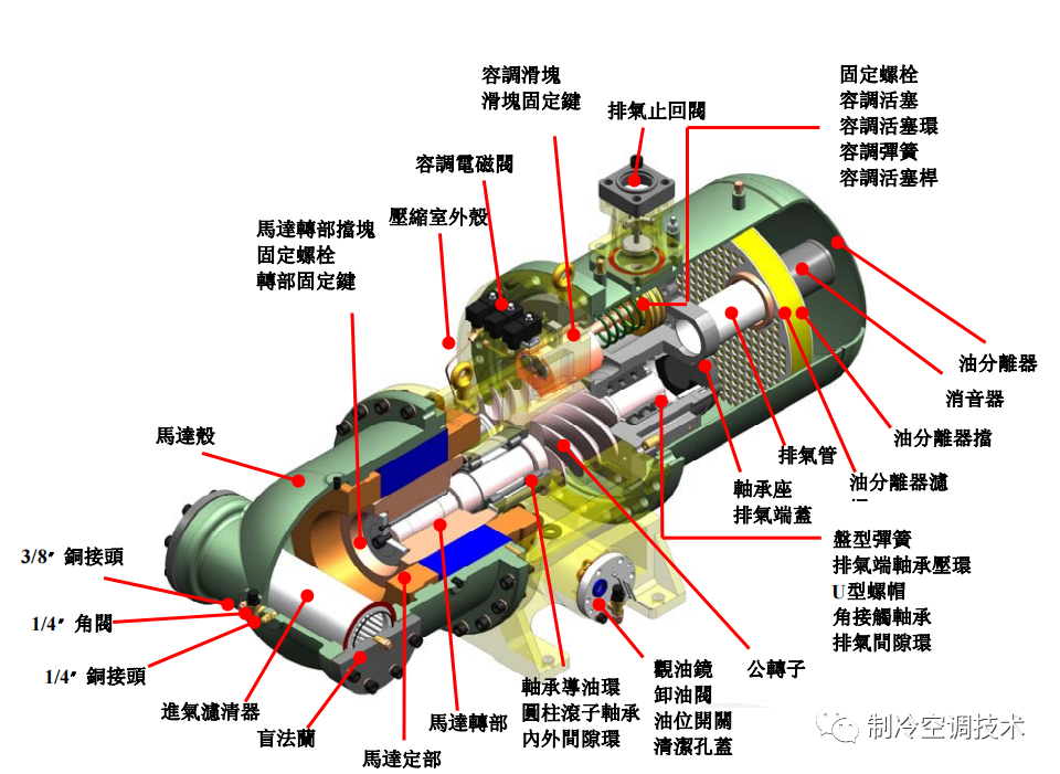 工業(yè)螺桿冷水機原理、組成與常見故障