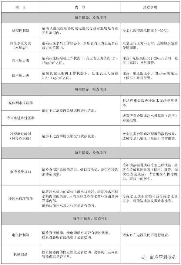 工業(yè)螺桿冷水機原理、組成與常見故障