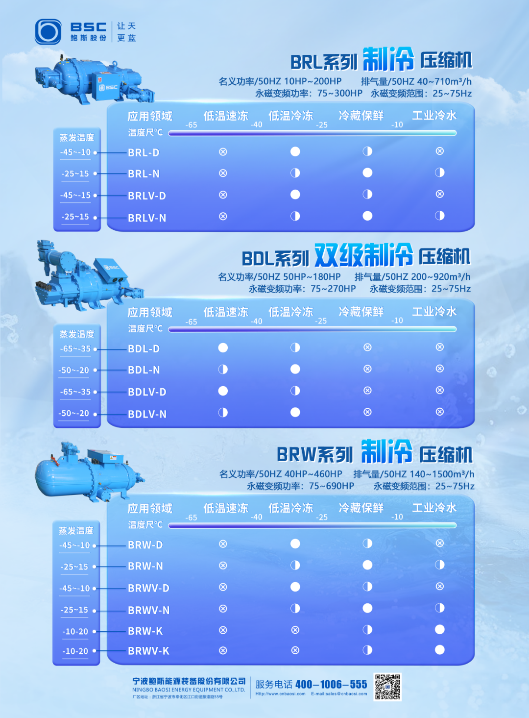 鮑斯螺桿制冷壓縮機煥新出發(fā)！