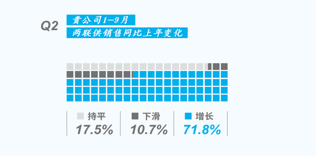 增速放緩 競爭加劇 1-9月中國中央空調(diào)市場調(diào)查之兩聯(lián)供產(chǎn)品